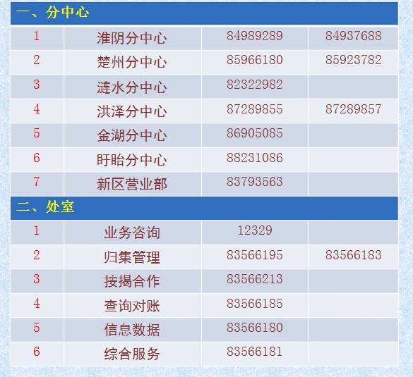 淮安公积金管理中心查询电话是什么