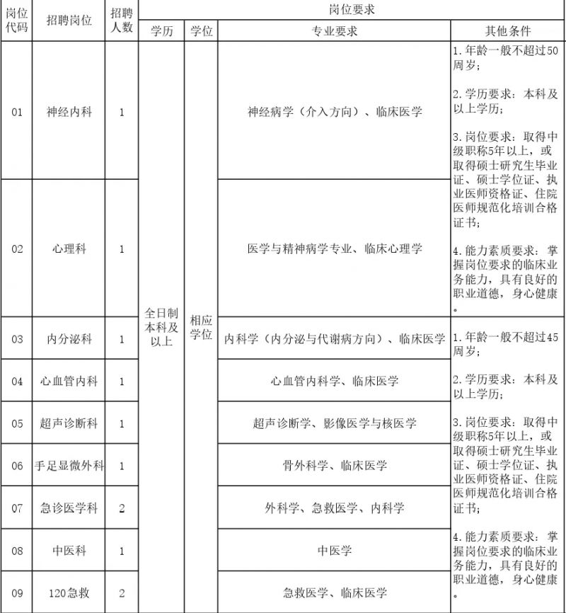 2026淮安八十二医院招聘公告