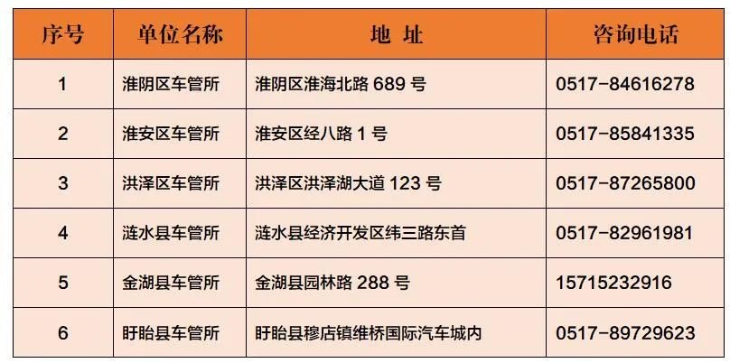 2021淮安淮陰區車管所在哪裡(附電話)