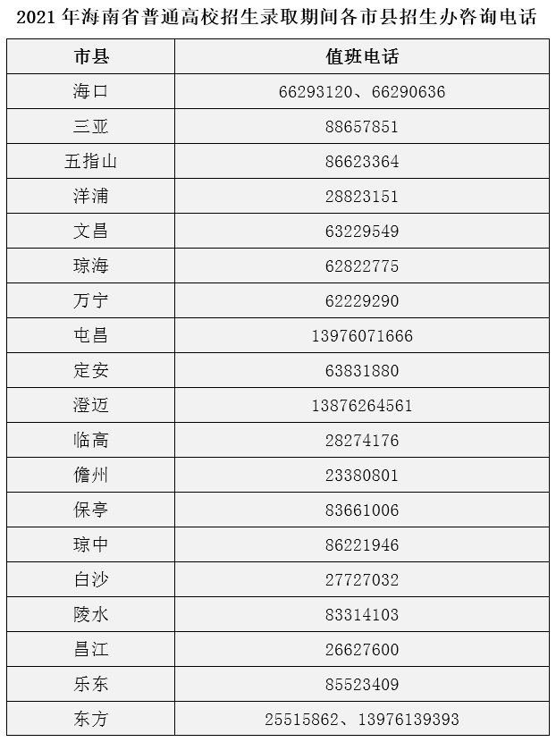 海口本地咨询