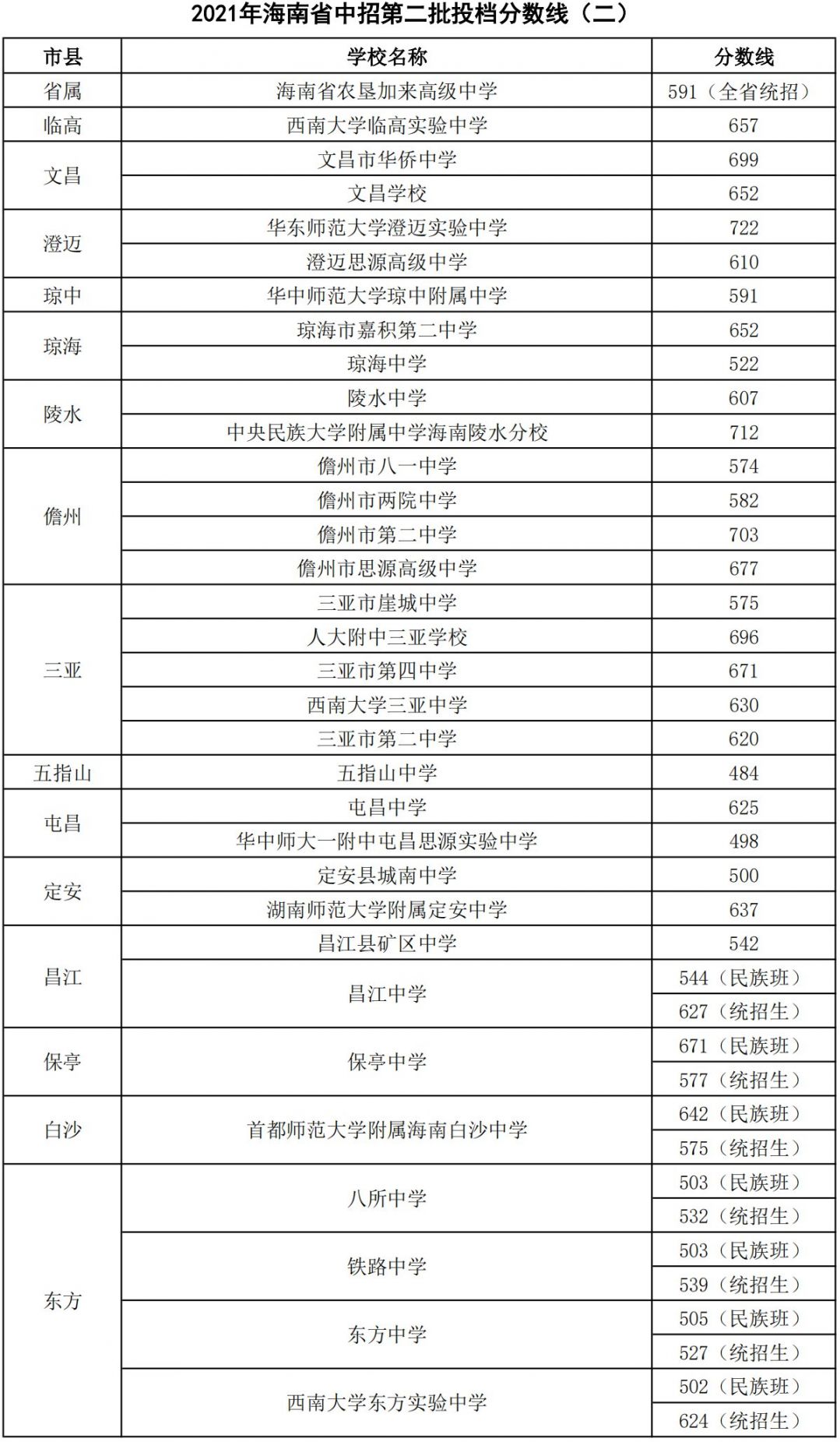 公辦二本值得去讀嗎_公辦二本學(xué)校推薦_2023適合撿漏的二本公辦大學(xué)