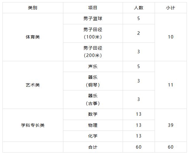 【本地资讯】华海中学2026年自主招生方案