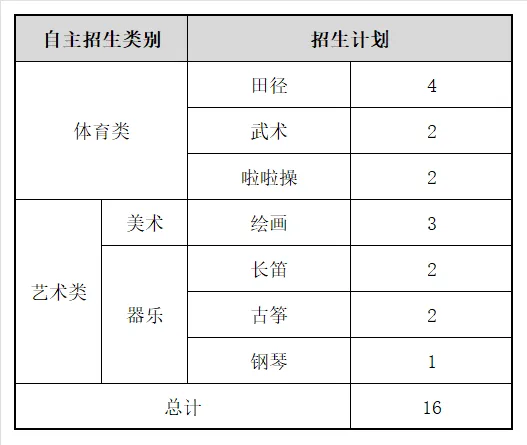 【本地资讯】北京大学附属中学海口学校2026高中自主招生（人数+报名+考试+录取）