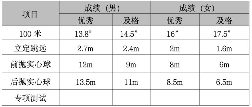 【本地资讯】海南枫叶国际学校普通高中2026年自主招生方案（艺术类+体育类）