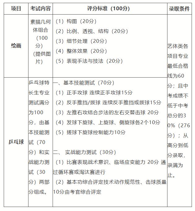 【本地资讯】2026海口市罗牛山学校自主招生考试安排（时间+地点+准考证领取）