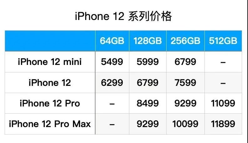 2021海南免税店iphone12多少钱?