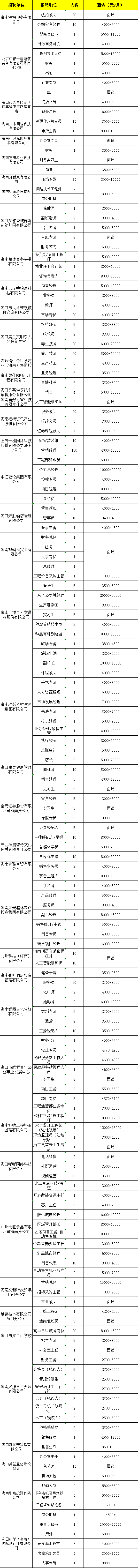 海口将于4月17日举办现场招聘会（时间+地点+岗位）