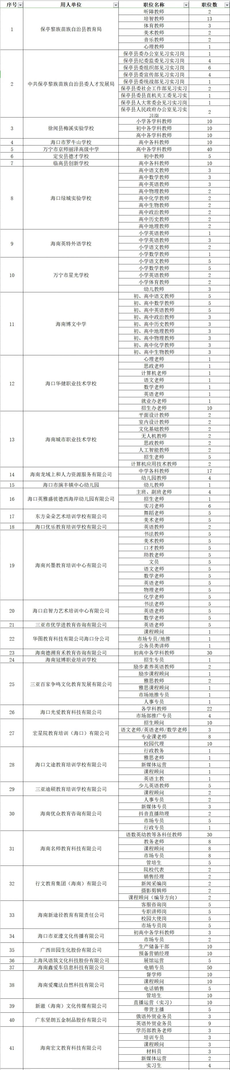 海口将于4月18日举办校园现场招聘会（时间+地点+岗位）