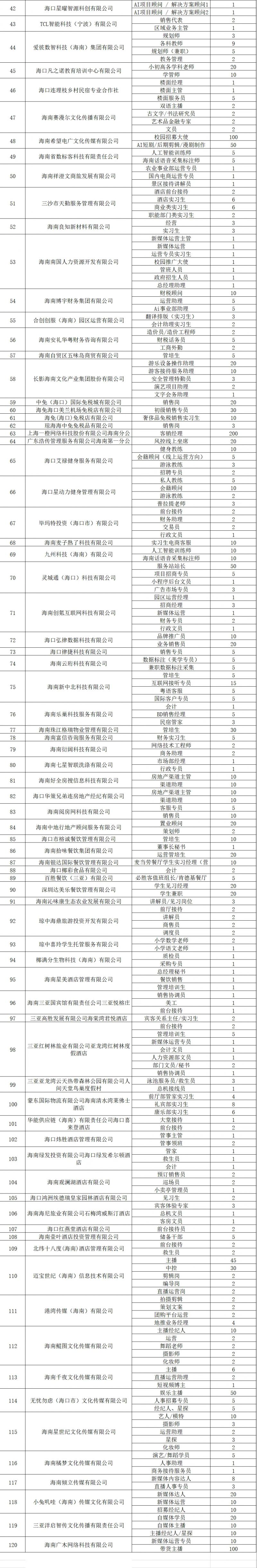 海口将于4月18日举办校园现场招聘会（时间+地点+岗位）