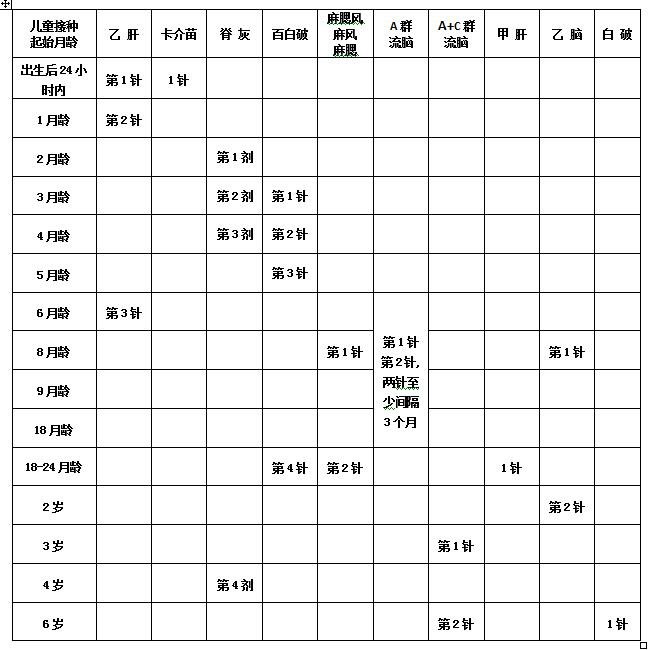 海口兒童預防針接種時間表一覽