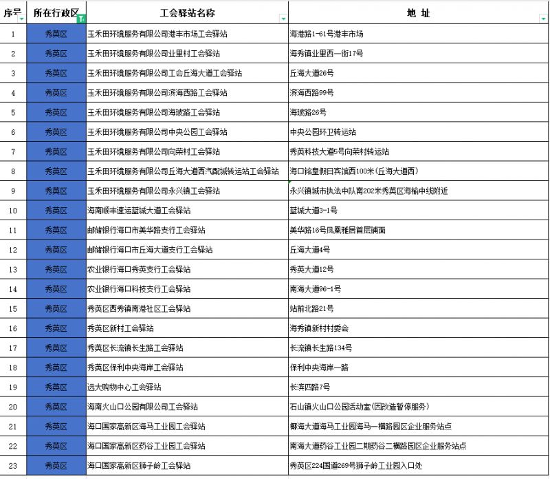 海口86家工会驿站地址（附服务内容）