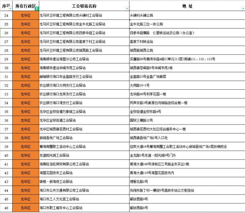 海口86家工会驿站地址(附服务内容)