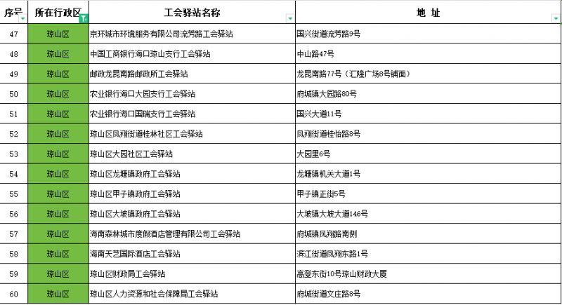 海口86家工会驿站地址(附服务内容)