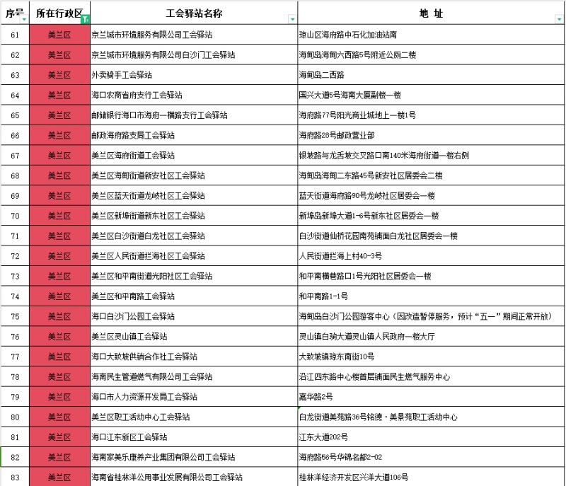 海口86家工会驿站地址(附服务内容)