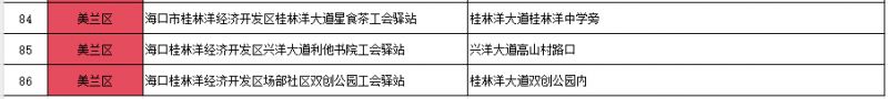 海口86家工会驿站地址(附服务内容)