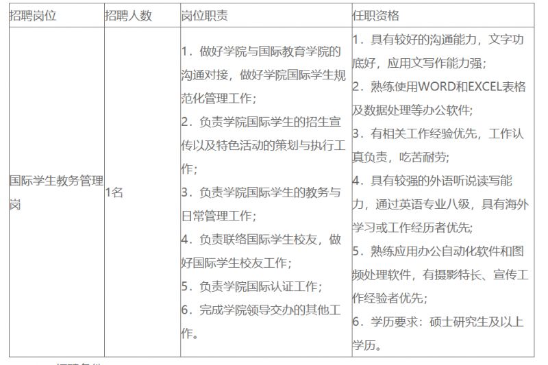 海南大学国际商学院招聘1名劳务派遣工作人员（岗位=报名+条件）