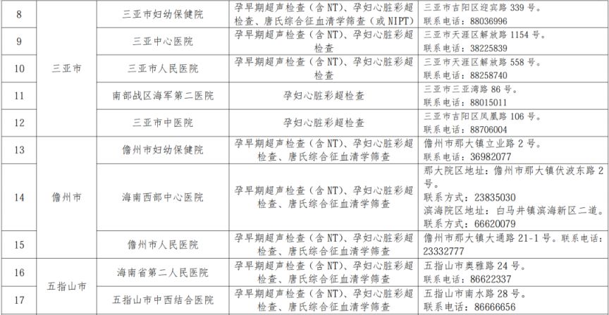 海南42家医疗机构提供免费产前筛查服务（附地址+电话）