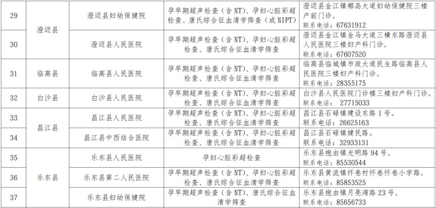 海南42家医疗机构提供免费产前筛查服务（附地址+电话）