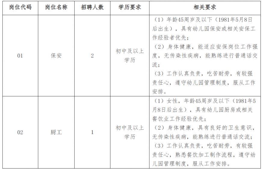 【本地资讯】琼台师范学院附属桂林洋幼儿园2026招聘合同制聘用人员（岗位+报名+条件）