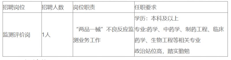 [社保资讯] 海南省药物警戒中心招聘（岗位+报名+条件）