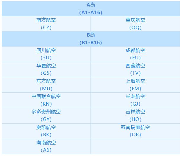 【本地资讯】2026年5月20日起三亚机场各航空公司值机区域将进行调整