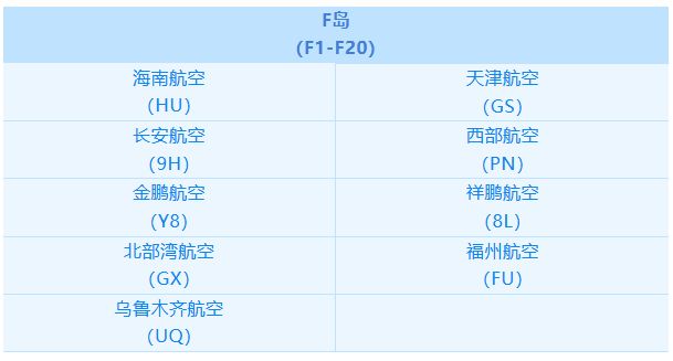 【本地资讯】2026年5月20日起三亚机场各航空公司值机区域将进行调整