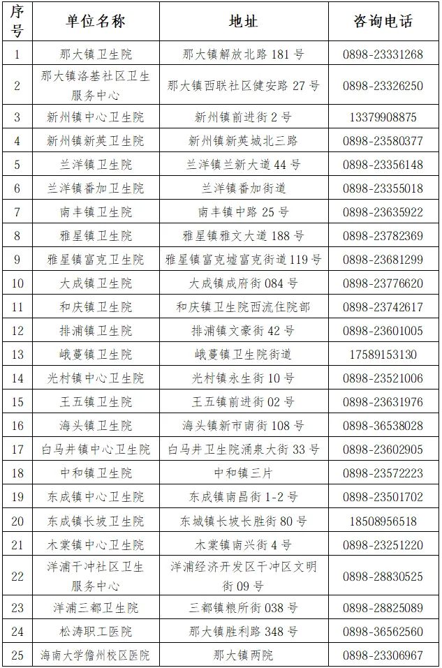 【本地资讯】2026儋州65岁及以上老年人免费健康体检