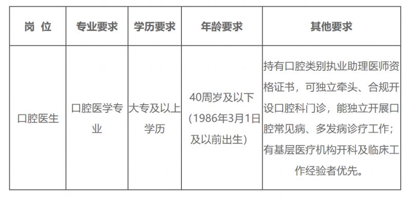 【本地资讯】白沙黎族自治县牙叉镇卫生院招聘（岗位+报名+条件）
