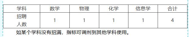 【本地资讯】华东师范大学澄迈实验中学2026招聘拔尖创新人才骨干教师（岗位+报名+条件）