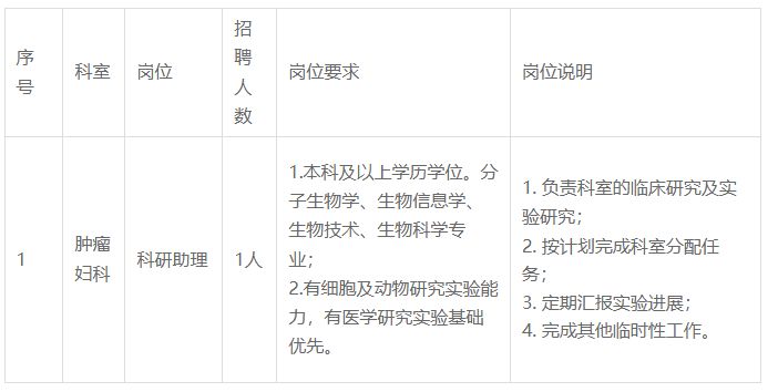 【本地资讯】海南省妇女儿童医学中心招聘派遣科研助理（岗位+报名+条件）