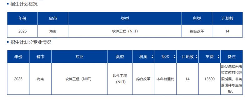 【本地资讯】2026海南大学招生计划人数（人数+学费+所在校区+选考科目）