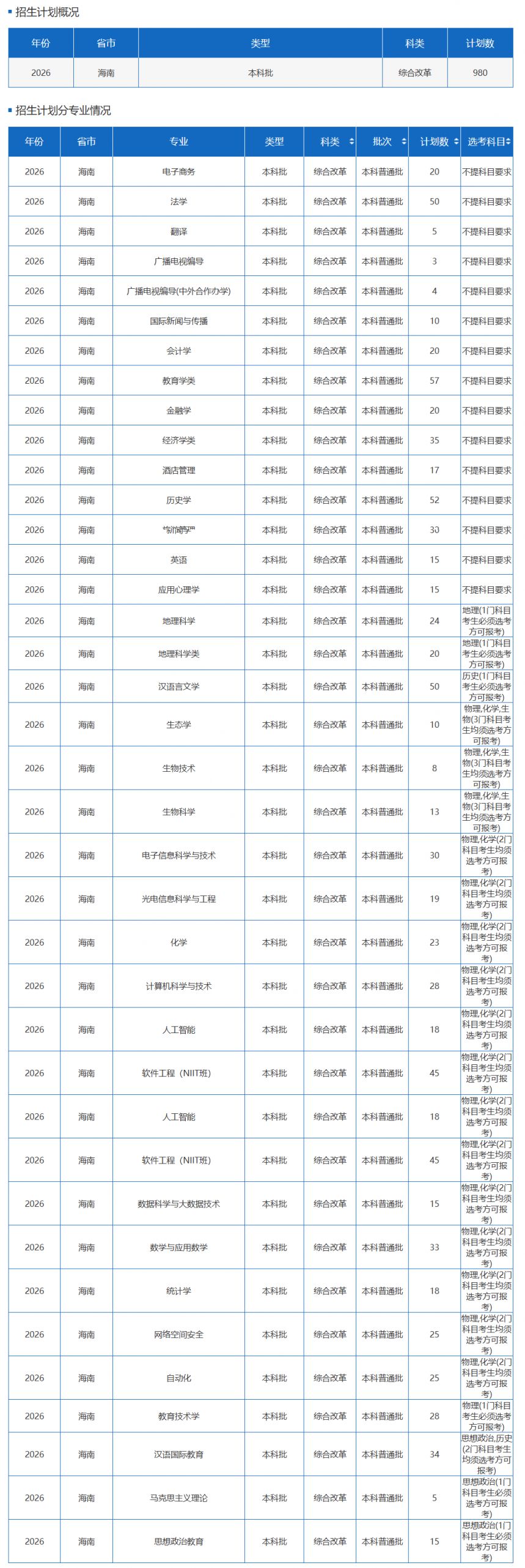 【本地资讯】2026海南师范大学招生计划（人数+学费+所在校区+选考科目）