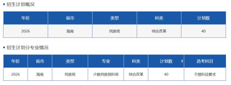 【本地资讯】琼台师范学院招生计划2026（人数+学费+选考科目）