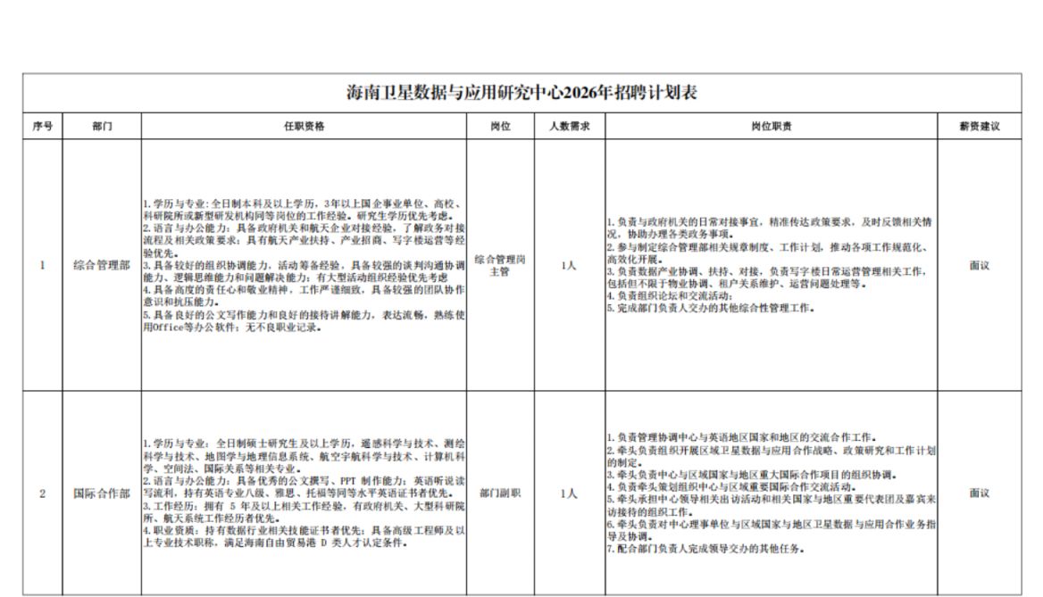 【本地资讯】海南卫星数据与应用研究中心2026招聘公告（岗位+报名+条件）