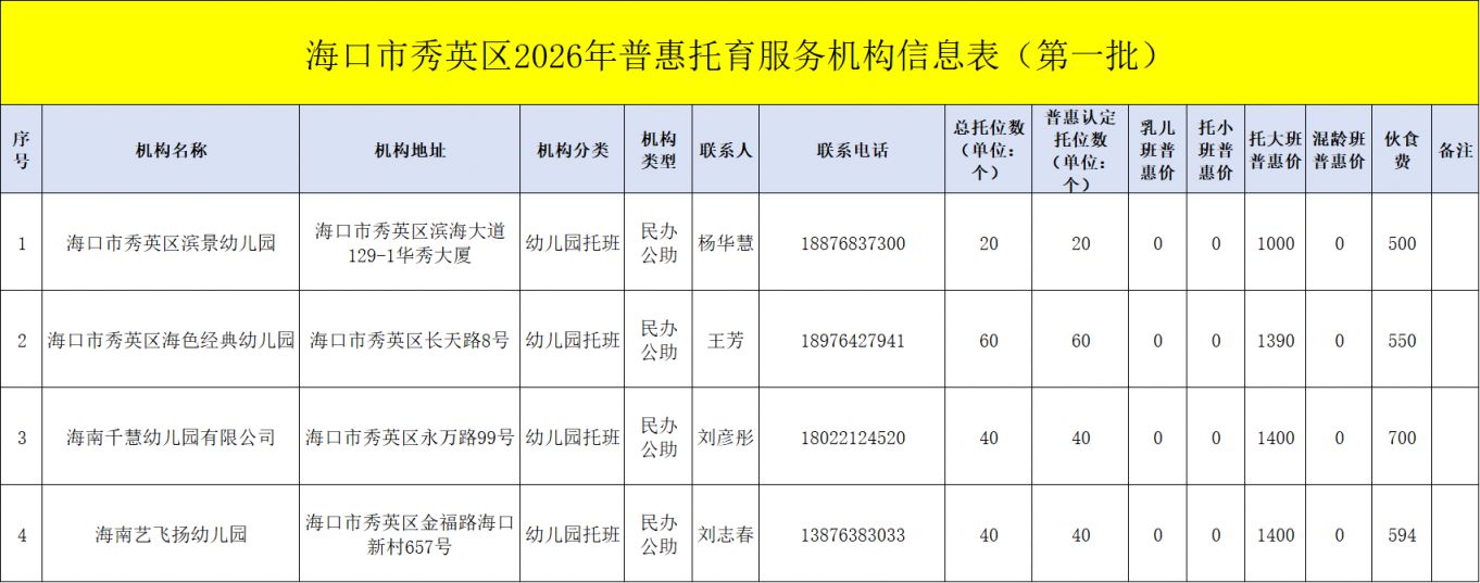 【本地资讯】2026海口哪些幼儿园开设托班的（持续更新）