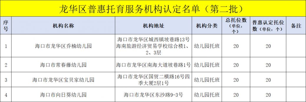 【本地资讯】2026海口哪些幼儿园开设托班的（持续更新）