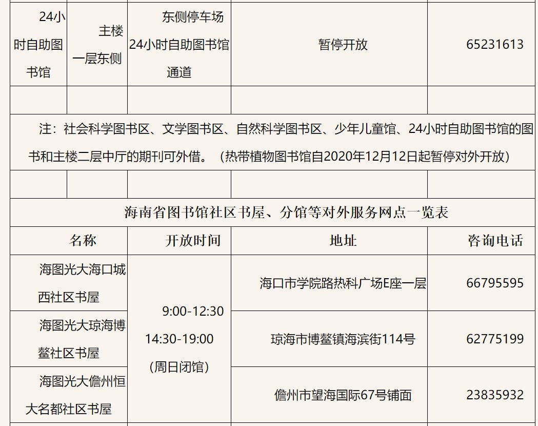 9:00-17:001月31日至2月3日:9:00—13:00海南省图书馆春节开放时间