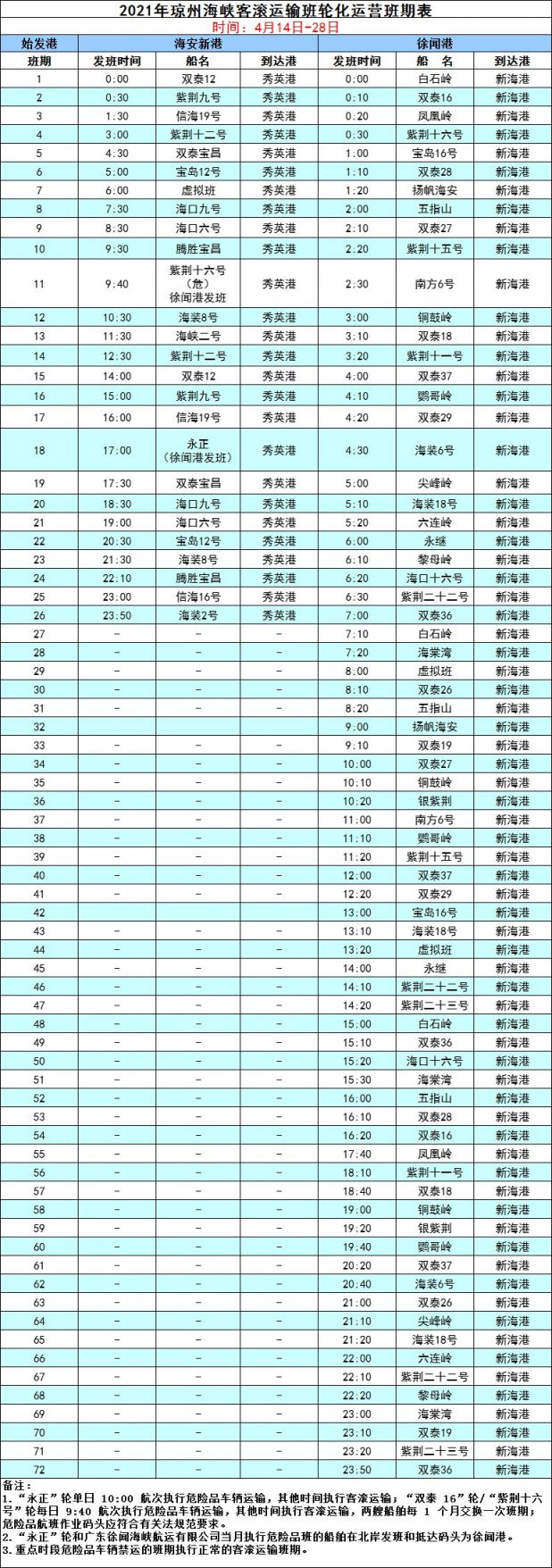 2024琼州海峡海口港口轮渡时间表(更新中) 2024琼州海峡海口港口轮渡