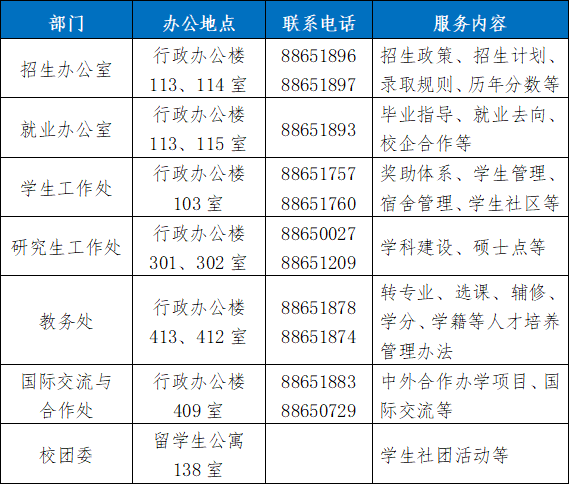 【本地资讯】海南热带海洋学院2026年校园开放日（时间+地点+活动安排+预约入口）