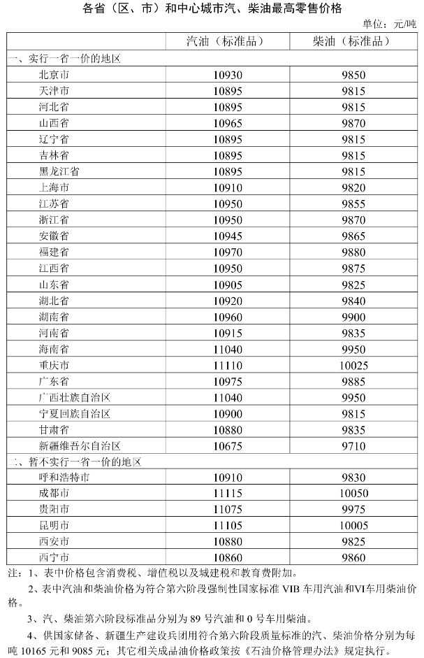 【本地资讯】2026年5月21日邯郸油价上调