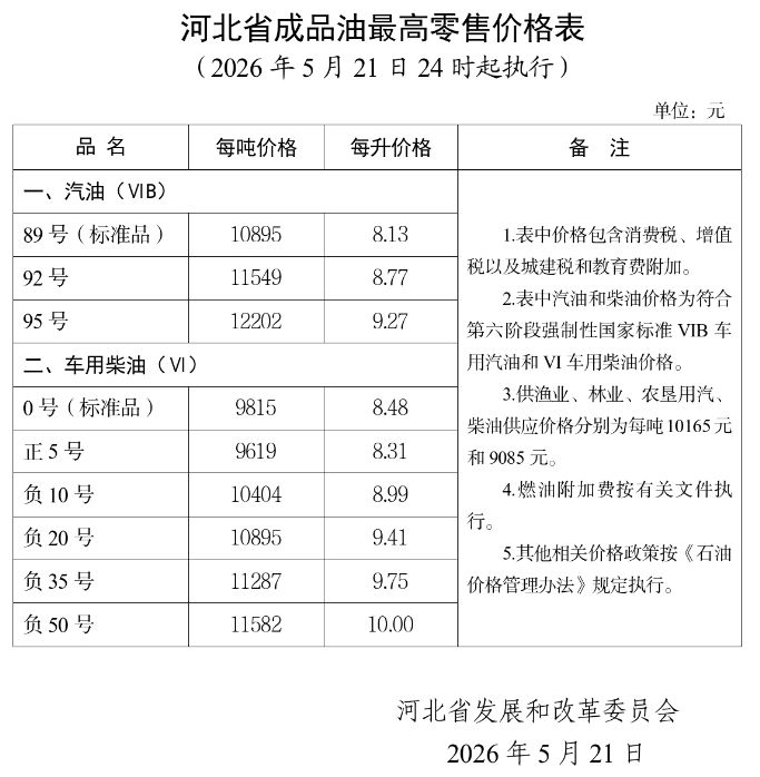 【本地资讯】2026年5月21日邯郸油价上调
