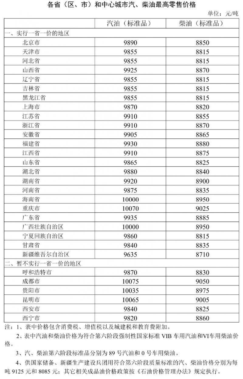 【本地资讯】2026年6月18日河北省油价下调