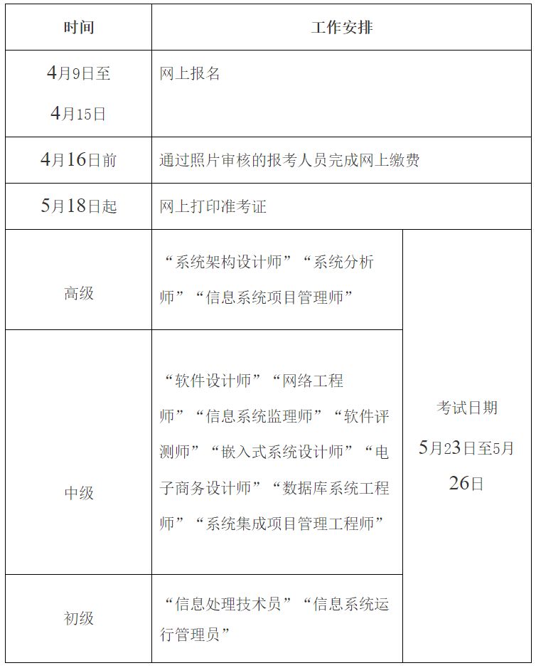 2026邯郸计算机技术与软件专业技术资格考试考务工作安排