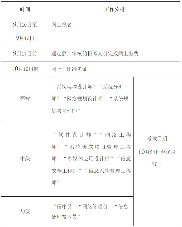 2026邯郸计算机技术与软件专业技术资格考试考务工作安排