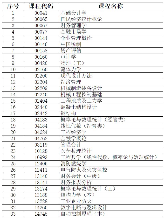 2026年上半年河北省高等教育自学考试考前提示