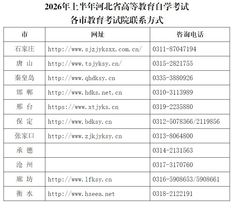 2026年上半年河北省高等教育自学考试公告