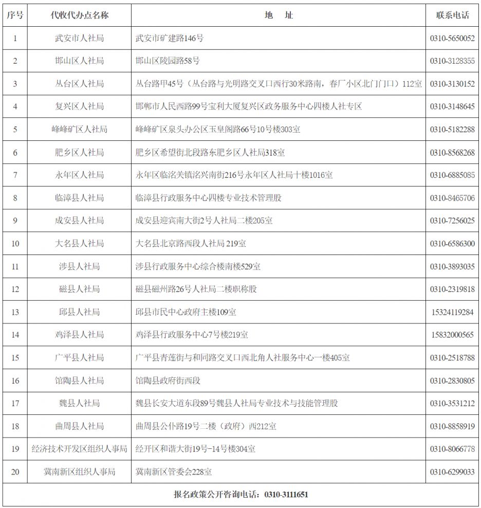 邯郸考区2026年度翻译专业资格（水平）考试考务工作安排