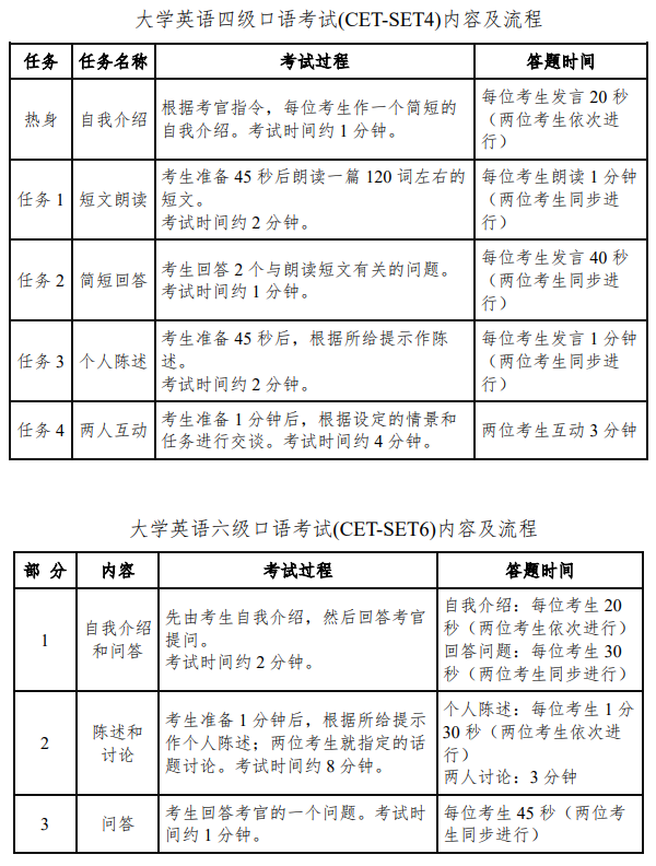 【本地资讯】2026河北省全国大学英语四六级口试准考证打印入口（https___cetbm.neea.edu.cn_）