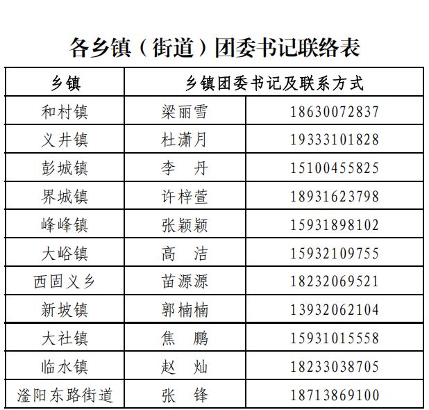 【本地资讯】2026峰峰矿区团组织关系转接指南