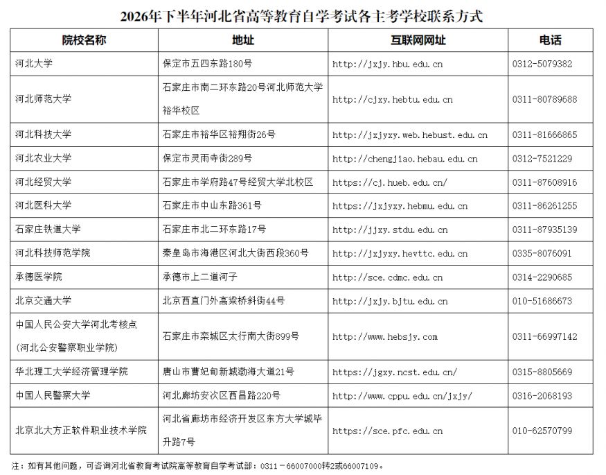 2026年下半年河北省高等教育自学考试实践性环节课程报名公告